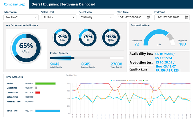 approach-to-oee-tracking-managing-oee-to-optimize-factory-performance